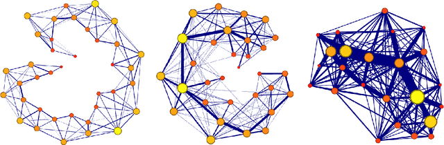 Figure 2 for Community Structure in Industrial SAT Instances