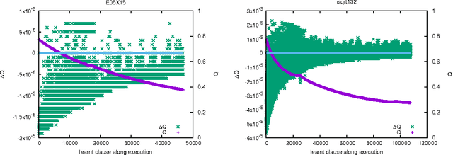 Figure 4 for Community Structure in Industrial SAT Instances