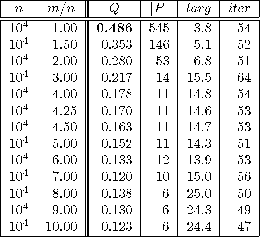 Figure 1 for Community Structure in Industrial SAT Instances