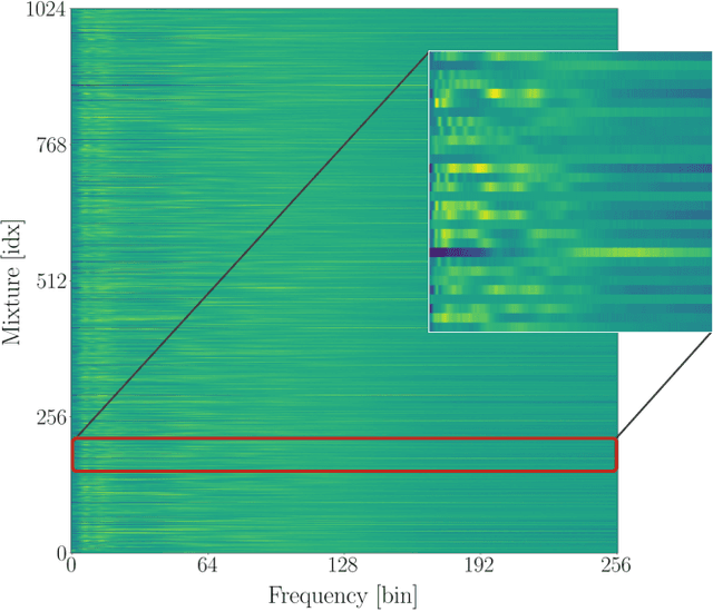 Figure 3 for Spectral Denoising for Microphone Classification
