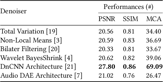 Figure 2 for Spectral Denoising for Microphone Classification