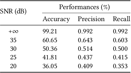 Figure 4 for Spectral Denoising for Microphone Classification