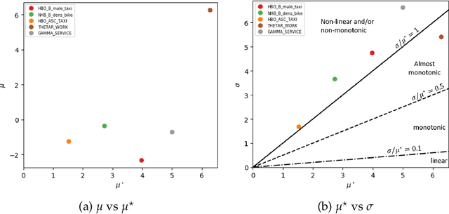 Figure 3 for Bayesian Calibration for Activity Based Models