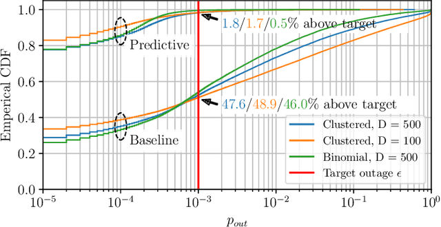 Figure 4 for Predictive Rate Selection for Ultra-Reliable Communication using Statistical Radio Maps