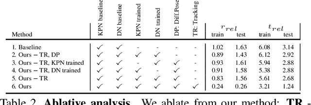 Figure 4 for Self-Supervised 3D Keypoint Learning for Ego-motion Estimation