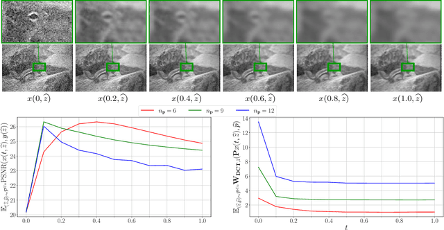 Figure 4 for Shared Prior Learning of Energy-Based Models for Image Reconstruction