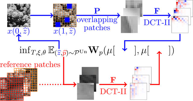 Figure 2 for Shared Prior Learning of Energy-Based Models for Image Reconstruction