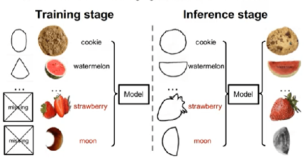 Figure 1 for Adversarial Open Domain Adaption Framework (AODA): Sketch-to-Photo Synthesis