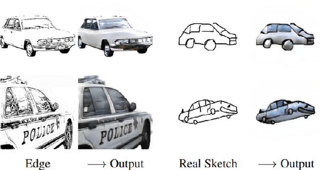 Figure 3 for Adversarial Open Domain Adaption Framework (AODA): Sketch-to-Photo Synthesis