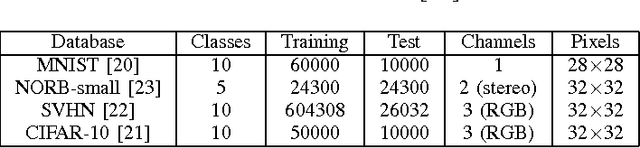 Figure 3 for Enhanced Image Classification With a Fast-Learning Shallow Convolutional Neural Network