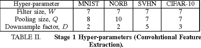 Figure 4 for Enhanced Image Classification With a Fast-Learning Shallow Convolutional Neural Network