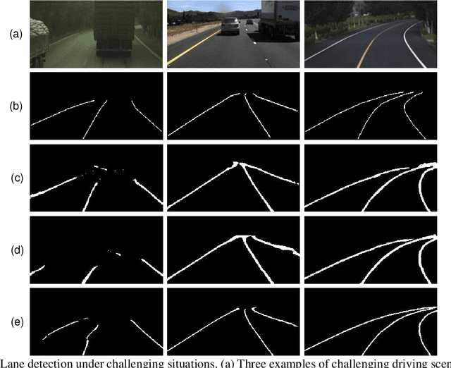Figure 1 for A Hybrid Spatial-temporal Deep Learning Architecture for Lane Detection