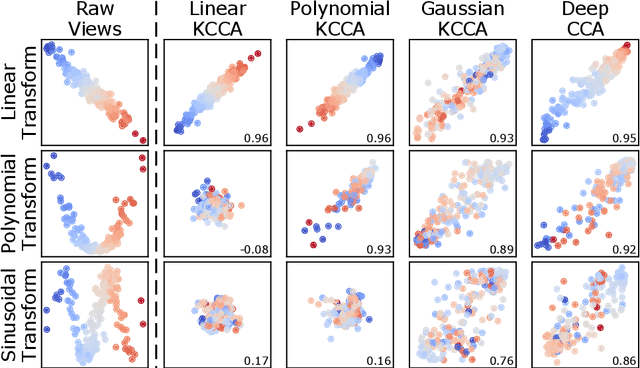 Figure 2 for mvlearn: Multiview Machine Learning in Python