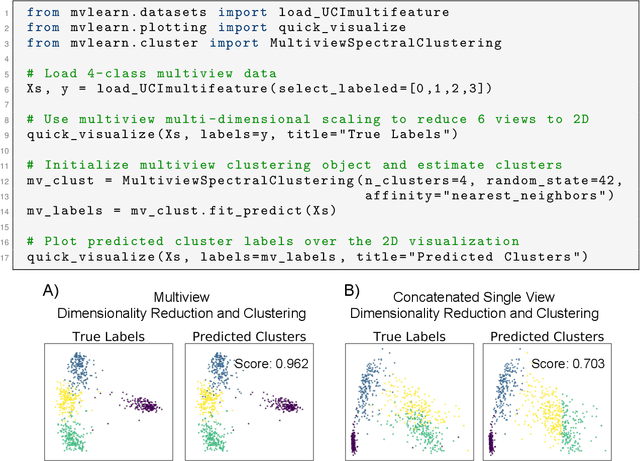 Figure 3 for mvlearn: Multiview Machine Learning in Python