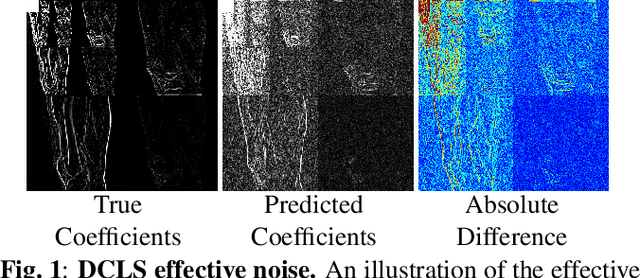 Figure 1 for SUREMap: Predicting Uncertainty in CNN-based Image Reconstruction Using Stein's Unbiased Risk Estimate