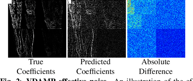 Figure 2 for SUREMap: Predicting Uncertainty in CNN-based Image Reconstruction Using Stein's Unbiased Risk Estimate