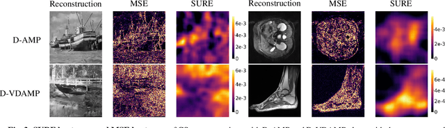 Figure 3 for SUREMap: Predicting Uncertainty in CNN-based Image Reconstruction Using Stein's Unbiased Risk Estimate