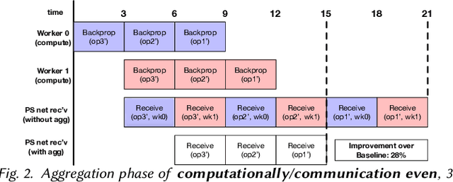 Figure 4 for How to Train your DNN: The Network Operator Edition