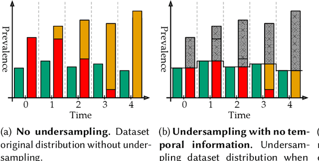 Figure 3 for Machine Learning (In) Security: A Stream of Problems