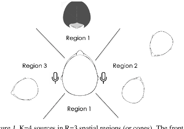 Figure 1 for Learning to Separate Voices by Spatial Regions