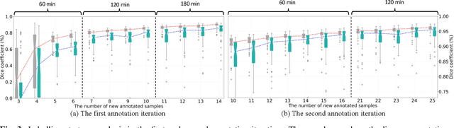 Figure 3 for Rapid model transfer for medical image segmentation via iterative human-in-the-loop update: from labelled public to unlabelled clinical datasets for multi-organ segmentation in CT