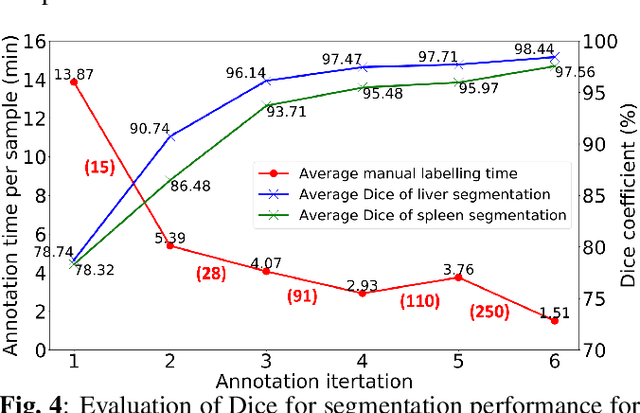 Figure 4 for Rapid model transfer for medical image segmentation via iterative human-in-the-loop update: from labelled public to unlabelled clinical datasets for multi-organ segmentation in CT