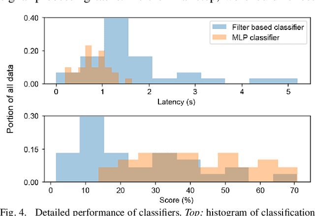 Figure 4 for Computationally efficient neural network classifiers for next generation closed loop neuromodulation therapy, a case study in epilepsy