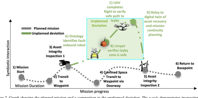 Figure 2 for Addressing Non-Intervention Challenges via Resilient Robotics utilizing a Digital Twin