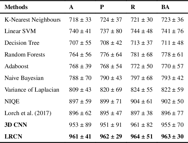 Figure 4 for Automatic CNN-based detection of cardiac MR motion artefacts using k-space data augmentation and curriculum learning