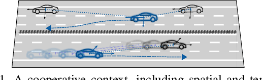 Figure 1 for Variational Autoencoder-Based Vehicle Trajectory Prediction with an Interpretable Latent Space