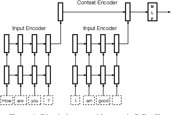 Figure 1 for Dialogue Generation: From Imitation Learning to Inverse Reinforcement Learning