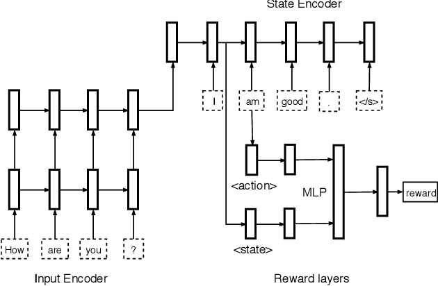 Figure 3 for Dialogue Generation: From Imitation Learning to Inverse Reinforcement Learning