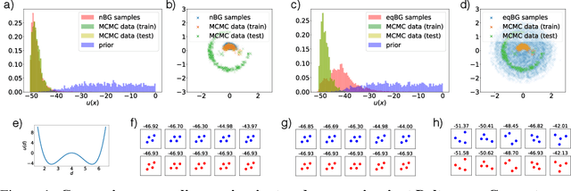 Figure 1 for Equivariant Flows: sampling configurations for multi-body systems with symmetric energies