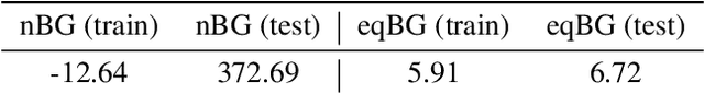 Figure 2 for Equivariant Flows: sampling configurations for multi-body systems with symmetric energies
