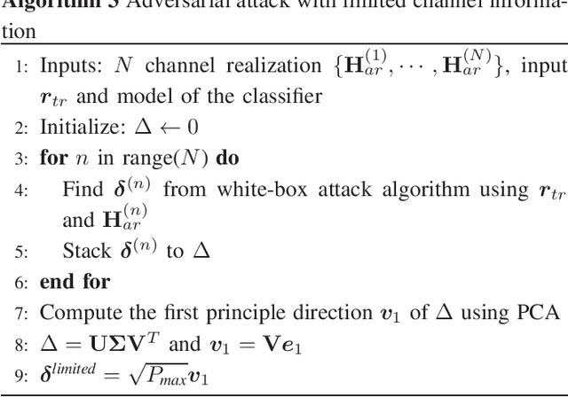 Figure 4 for Channel-Aware Adversarial Attacks Against Deep Learning-Based Wireless Signal Classifiers