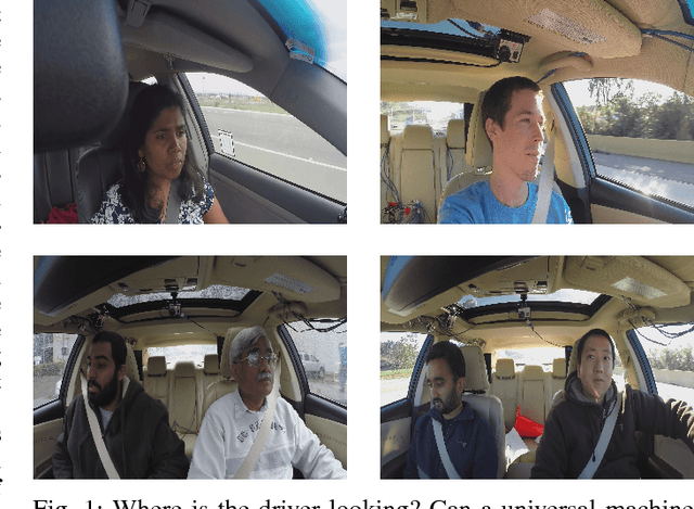 Figure 1 for Driver Gaze Zone Estimation using Convolutional Neural Networks: A General Framework and Ablative Analysis