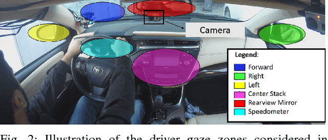 Figure 2 for Driver Gaze Zone Estimation using Convolutional Neural Networks: A General Framework and Ablative Analysis