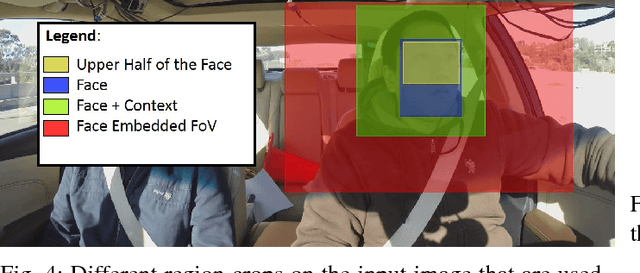 Figure 4 for Driver Gaze Zone Estimation using Convolutional Neural Networks: A General Framework and Ablative Analysis