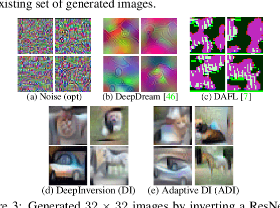 Figure 4 for Dreaming to Distill: Data-free Knowledge Transfer via DeepInversion