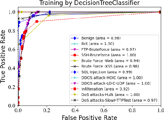 Figure 4 for Sufficient Reasons for A Zero-Day Intrusion Detection Artificial Immune System