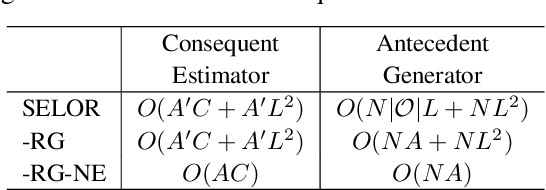 Figure 2 for Self-explaining deep models with logic rule reasoning