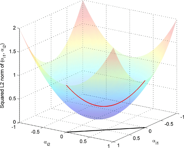 Figure 4 for A spatial compositional model (SCM) for linear unmixing and endmember uncertainty estimation
