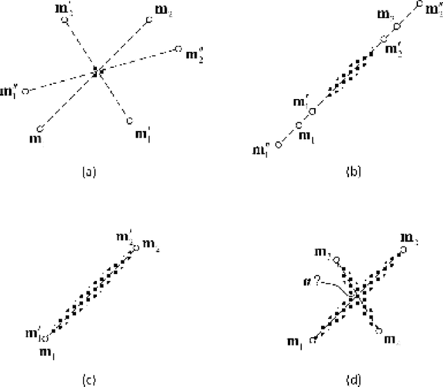 Figure 1 for A spatial compositional model (SCM) for linear unmixing and endmember uncertainty estimation