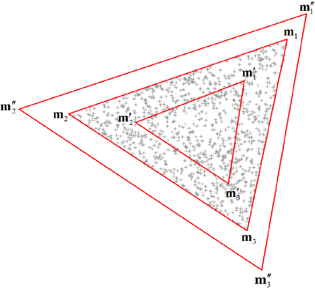 Figure 3 for A spatial compositional model (SCM) for linear unmixing and endmember uncertainty estimation