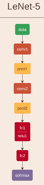 Figure 1 for Efficient Neural Network Deployment for Microcontroller
