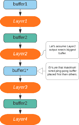 Figure 4 for Efficient Neural Network Deployment for Microcontroller