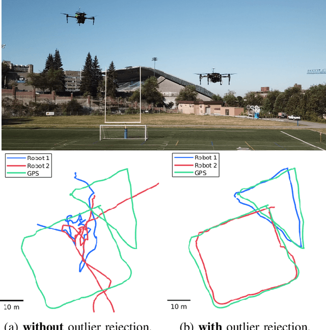 Figure 1 for DOOR-SLAM: Distributed, Online, and Outlier Resilient SLAM for Robotic Teams