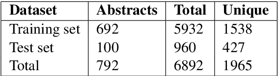 Figure 1 for Medical Entity Linking using Triplet Network