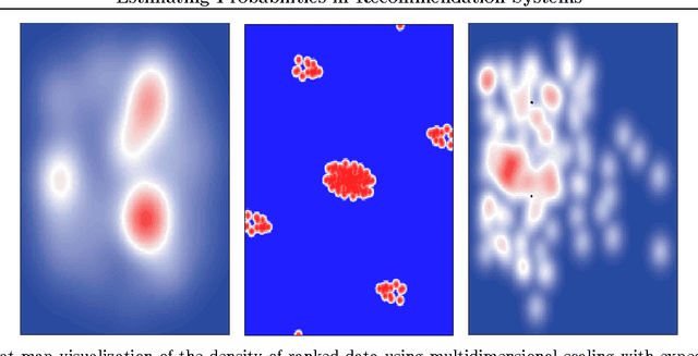 Figure 1 for Estimating Probabilities in Recommendation Systems