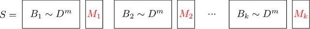Figure 2 for Private learning implies quantum stability